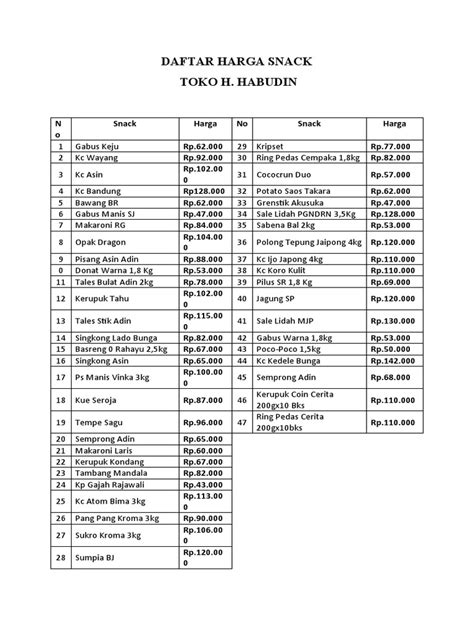 Daftar Snack Video