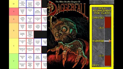 Daggerfall Best Class