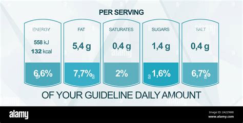 Daily Sugar, Salt & Fat: Healthy Limits.
