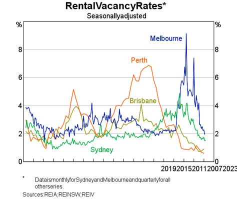 Daily vs Weekly Rental Rates