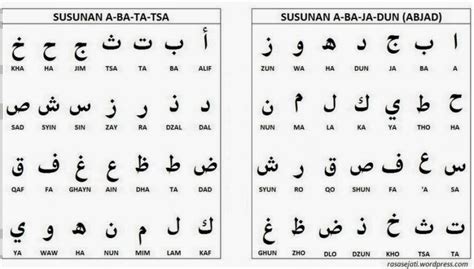 Dalam Membaca Huruf Arab Ada Bentuk Jabar Jeer Pengaruh Dari