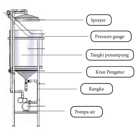 Dalam Pembuatan Spray Aerator Pipa Paralon Digunakan untuk Memperbaiki Kualitas Air
