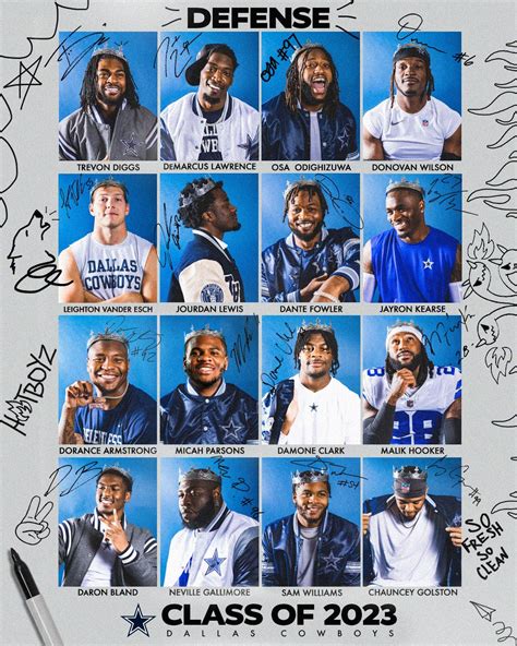 Dallas Cowboys Roster Breakdown