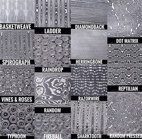 Damascus Blade Patterns
