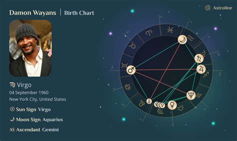 Damon Wayans Birth Chart