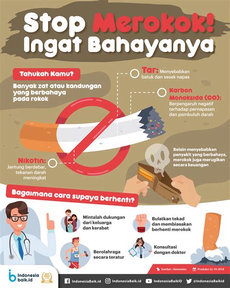 Dampak Buruk Rokok bagi Kesehatan