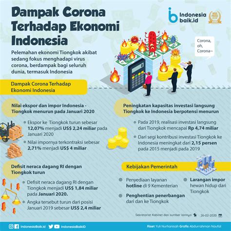 Dampak Dollar Kuning Terhadap Ekonomi Indonesia