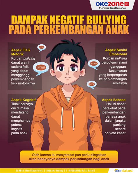 Dampak dan Akibat Bullying dalam Bahasa Indonesia