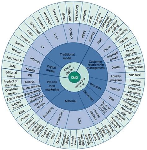 Danaher Personality Test