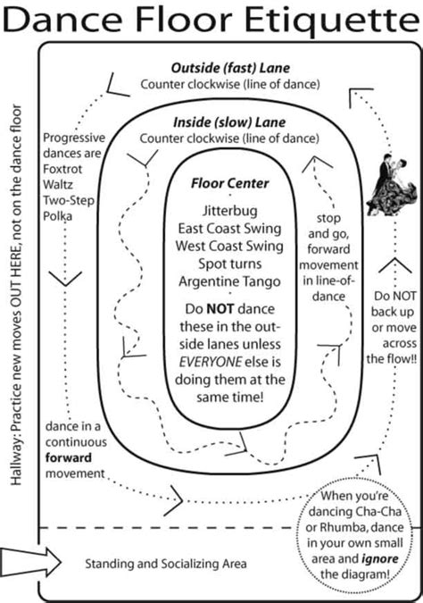 Dance Floor Etiquette