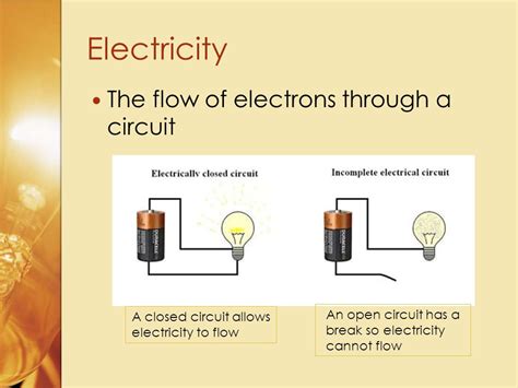 Dance of Electrons in Schematic Diagram Image