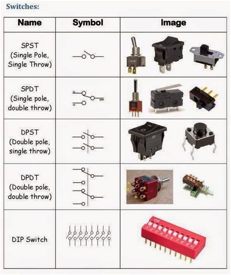 Dance of Switch Configurations