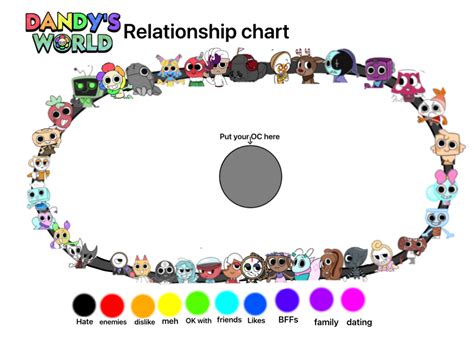 Dandys World Relationship Chart