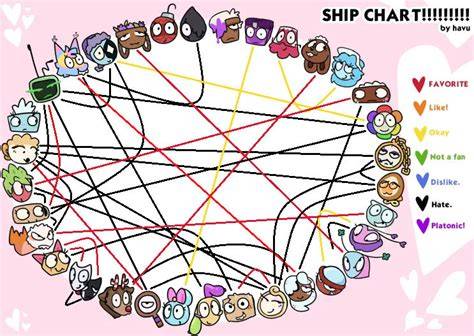 Dandys World Shipping Chart