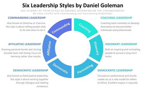 Daniel Goleman Leadership Styles