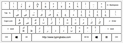 Danlod Keyboard Farsi Baraye Computer