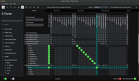 Dante Controller: The Command Center