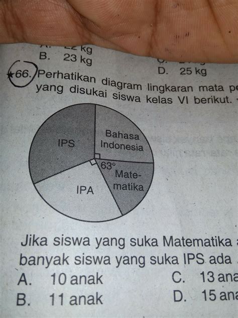 Dari 50 Siswa di Kelas A 23 Siswa Gemar Matematika