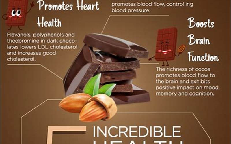 Dark Chocolate Health Benefits Image