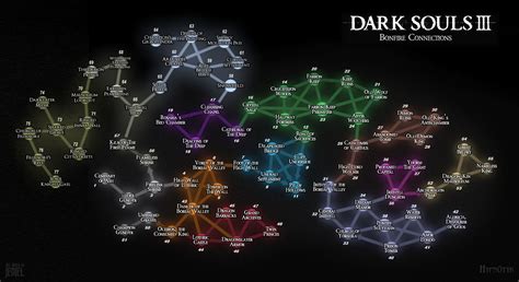 Dark Souls 3 Bonfire Map