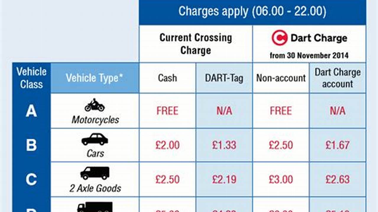 Dart Charge Exempt Vehicles