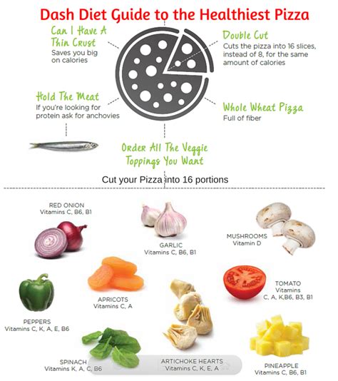 Dash Diet Pizza