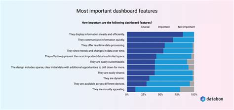 Dashboard Features