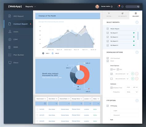 Dashboard Layout Overview
