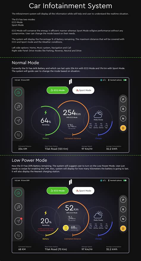 Dashboard and Infotainment System Views