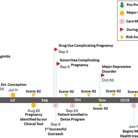 Dashlane’s scoring algorithm
