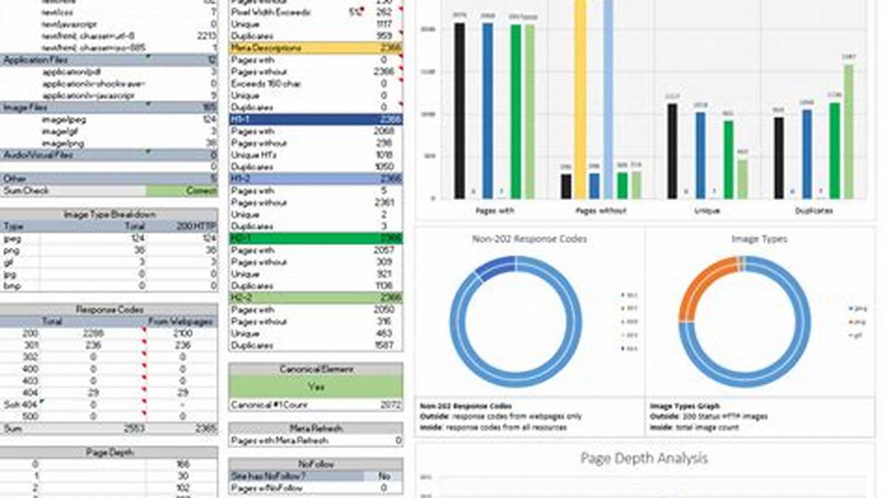 Data Analysis, Excel Templates