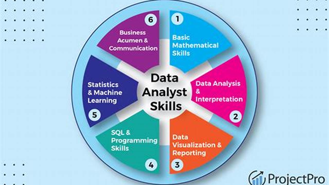 Data Analyst 2025 Jobs Near Me