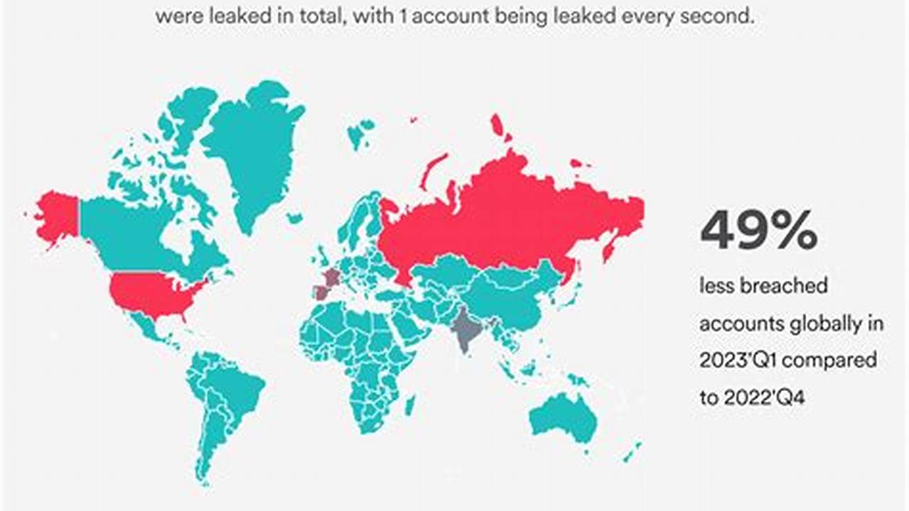 Data Breach 2024 Statistics