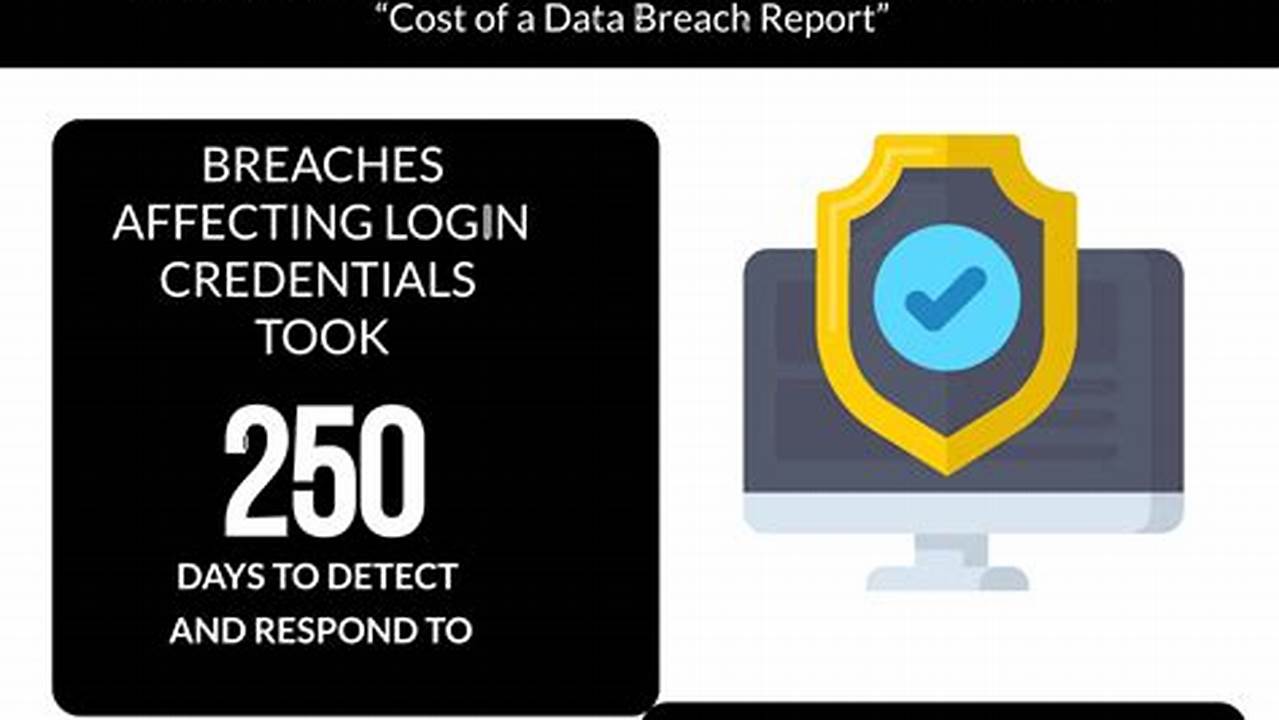 Data Breach February 2024