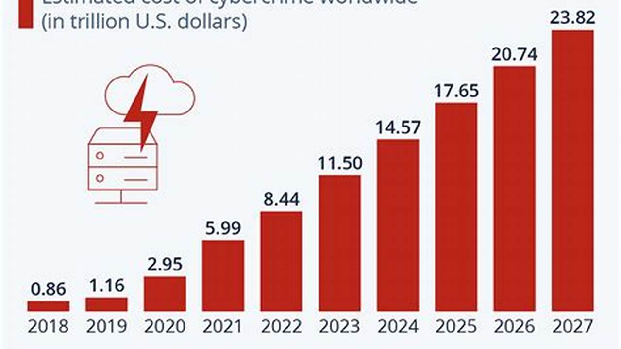 Data Breach January 2024