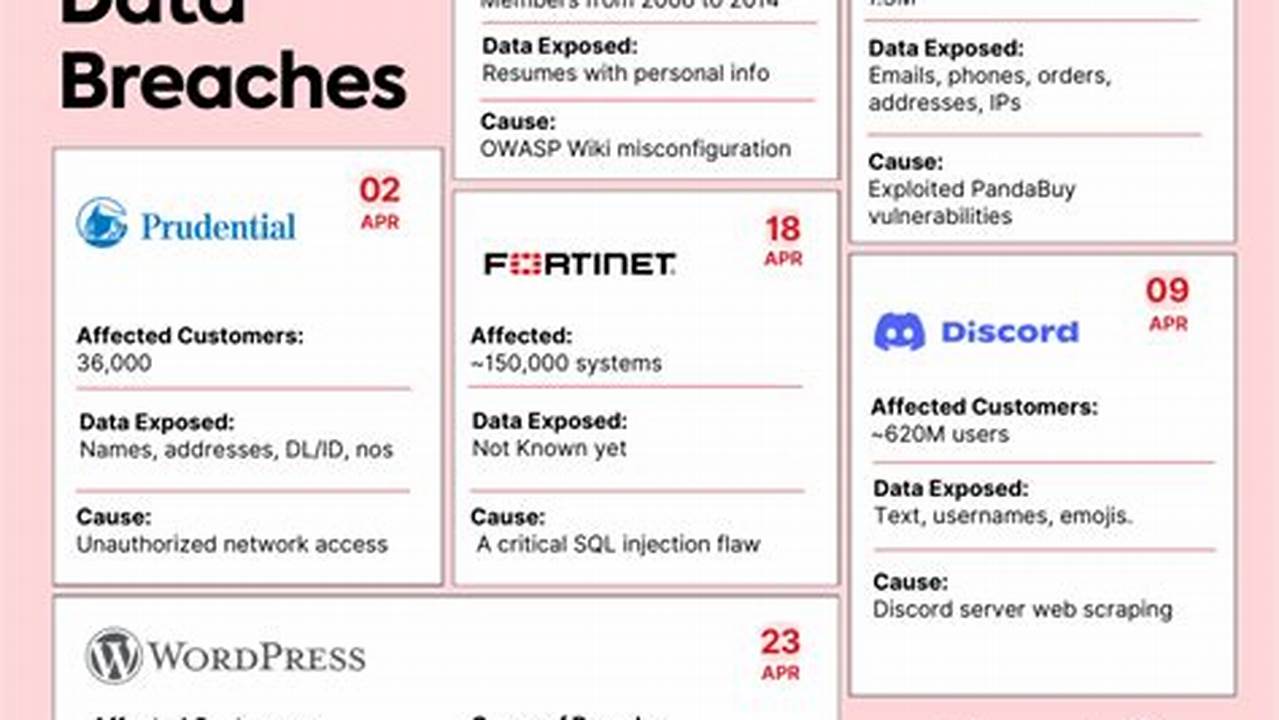 Data Breaches April 2024 Pdf