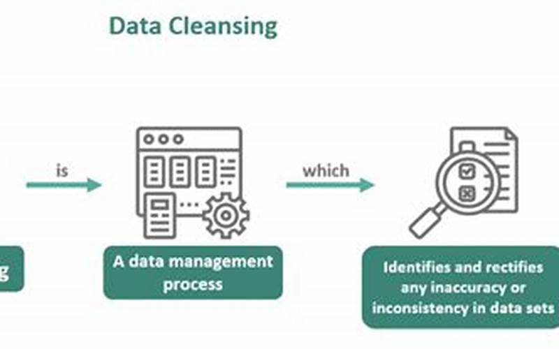 Data Cleansing And Validation