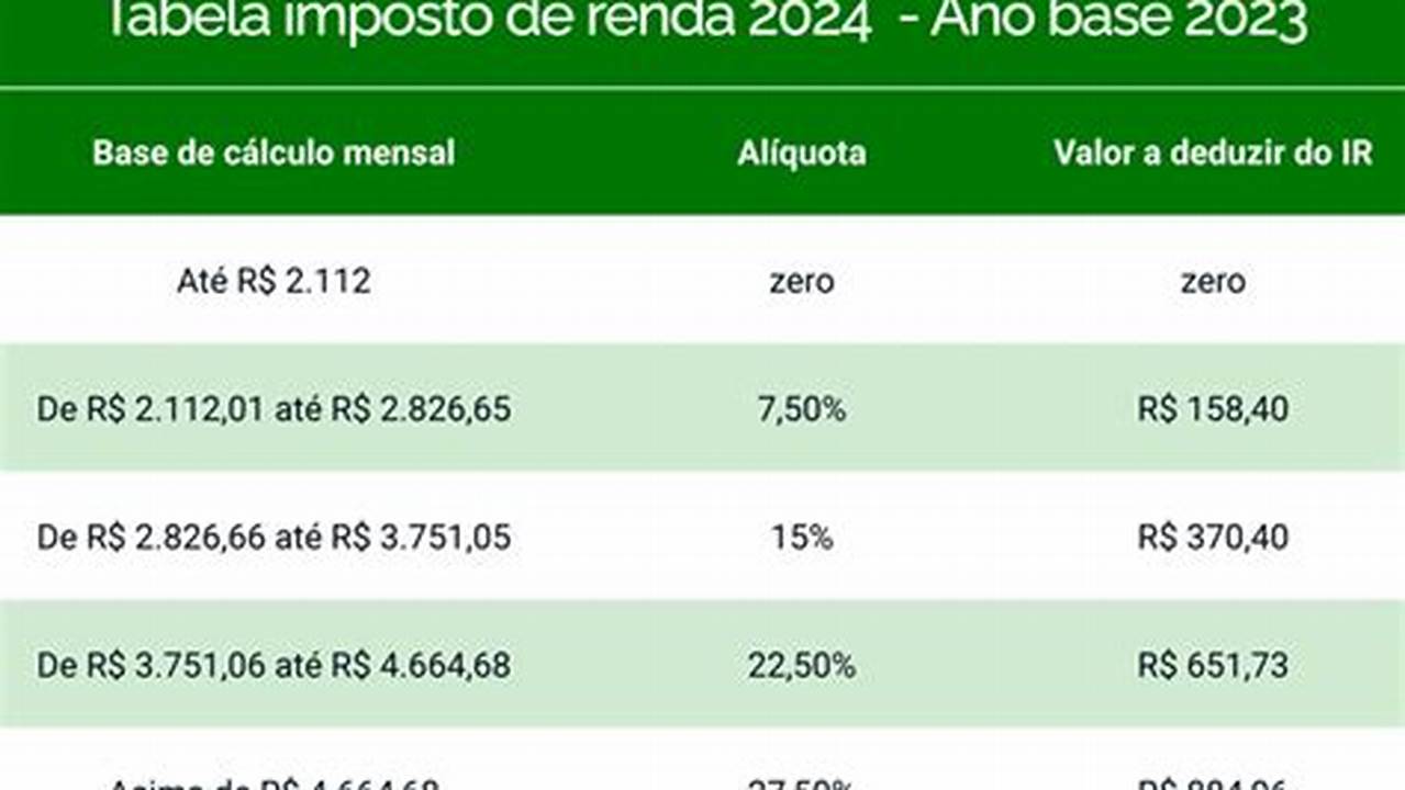 Data Do Ir 2024
