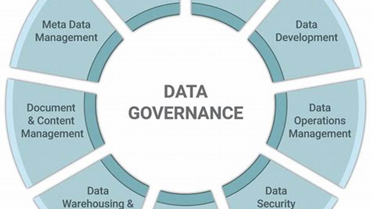 Data Governance Framework, Sample Templates