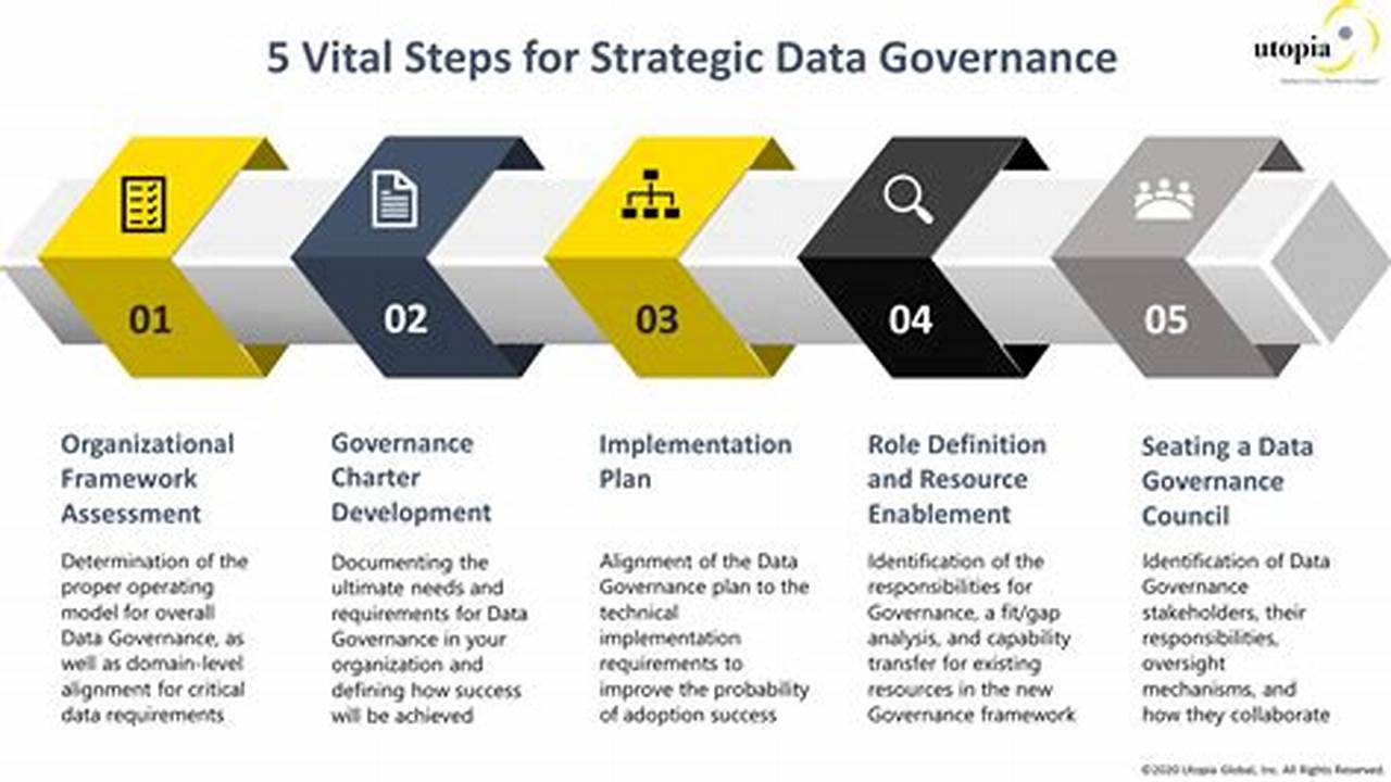 Unlock Data Governance Success: Discover the Ultimate Project Plan Template