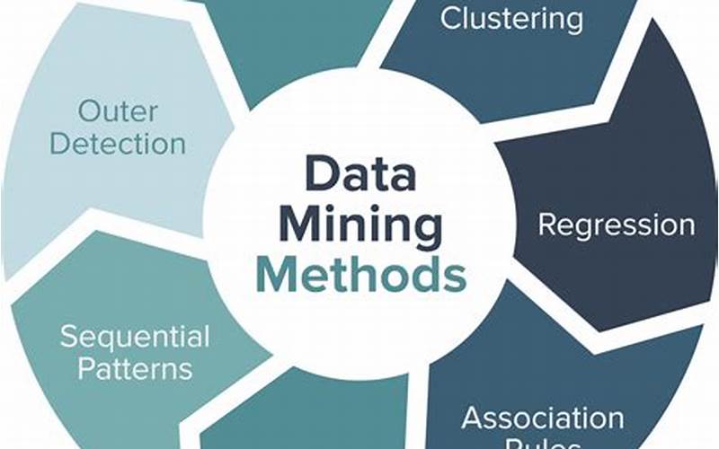 Data Mining And Extraction