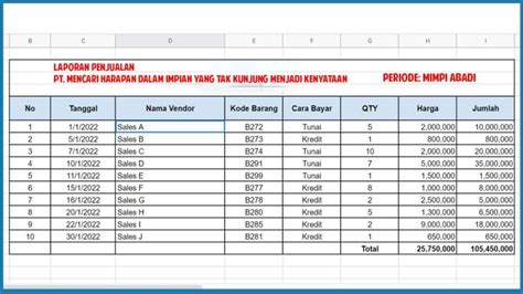 Data Penjualan