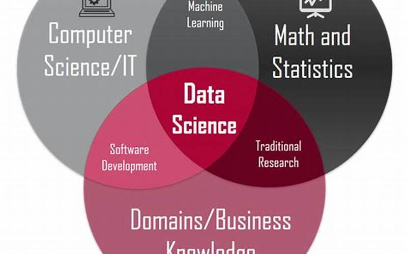 Data Science Definition