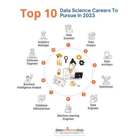 Data Science: Insights, Trends, And Career Opportunities