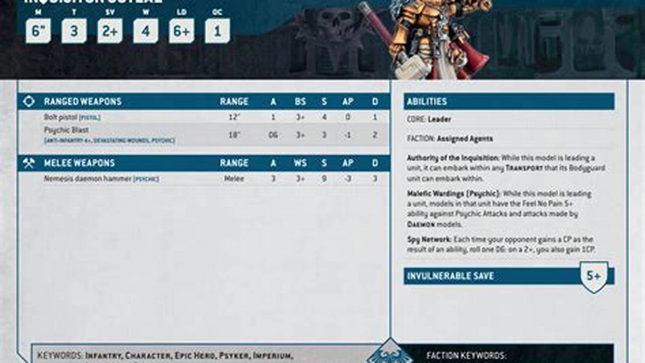 Data Sheet Warhammer 40k 2025 Model