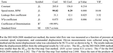 Data - motor determination
