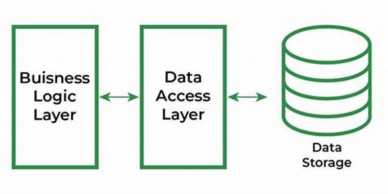 Data Access Layer Repository Pattern C#
