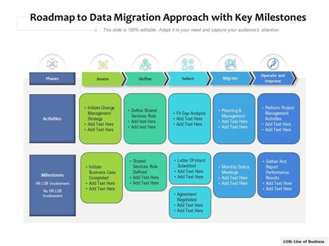 Data Analysis: Key Milestones Before the Injury