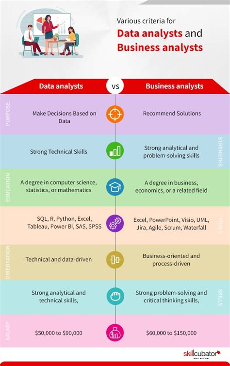 Data Analysis For Business Analyst