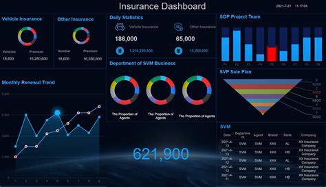 Data Analysis Insurance